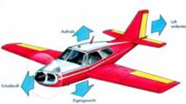kraefte_flug_s